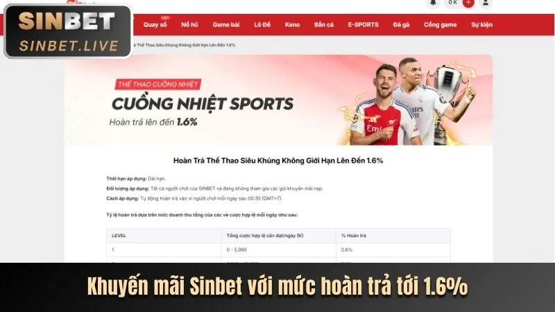 Khuyến mãi hoàn trả hàng tuần